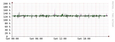 [Interfaces]: Bit rates