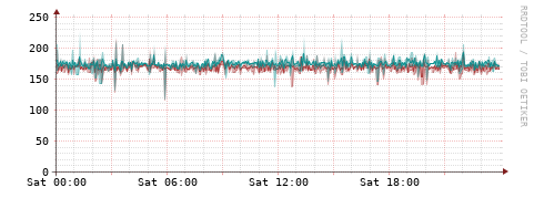 [Interfaces]: Packet rates