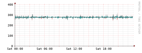 [Interfaces]: Packet rates