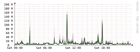 [Interfaces]: Bit rates