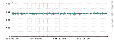 [Interfaces]: Packet rates