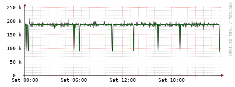 [Interfaces]: Bit rates