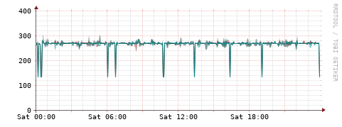 [Interfaces]: Packet rates