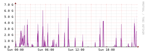 [Interfaces]: Bit rates