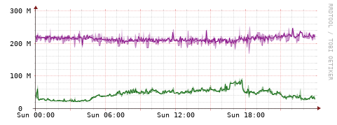 [Interfaces]: Bit rates