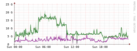[Interfaces]: Bit rates