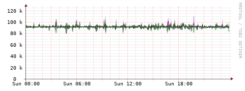[Interfaces]: Bit rates