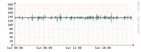 [Interfaces]: Packet rates