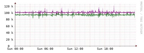 [Interfaces]: Bit rates