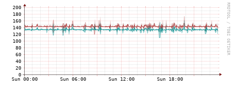 [Interfaces]: Packet rates