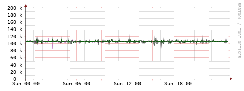 [Interfaces]: Bit rates