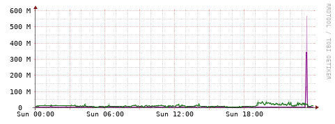 [Interfaces]: Bit rates