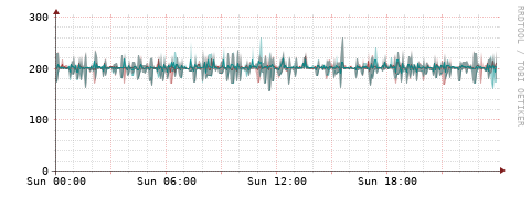 [Interfaces]: Packet rates
