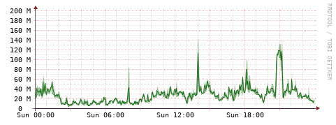 [Interfaces]: Bit rates