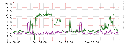 [Interfaces]: Bit rates