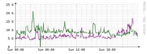 [Interfaces]: Bit rates