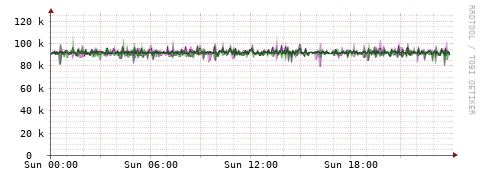 [Interfaces]: Bit rates