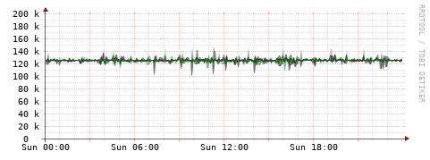 [Interfaces]: Bit rates
