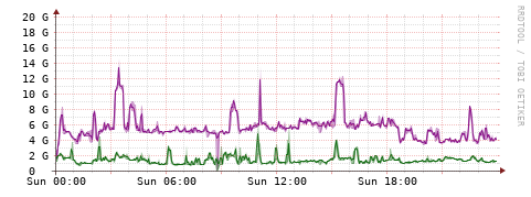 [Interfaces]: Bit rates