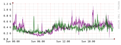 [Interfaces]: Bit rates