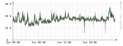[Interfaces]: Bit rates