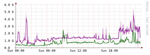 [Interfaces]: Bit rates