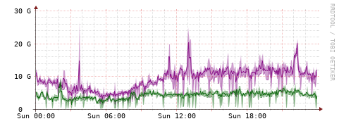 [Interfaces]: Bit rates