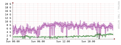 [Interfaces]: Bit rates