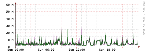 [Interfaces]: Bit rates