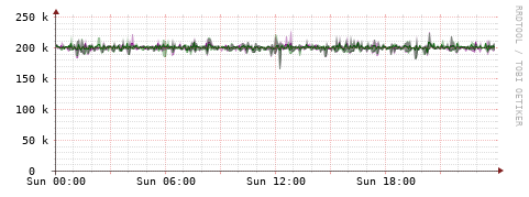 [Interfaces]: Bit rates