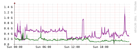 [Interfaces]: Bit rates