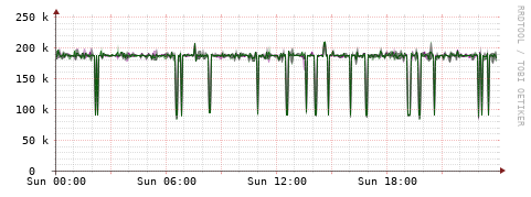 [Interfaces]: Bit rates