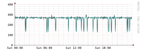 [Interfaces]: Packet rates