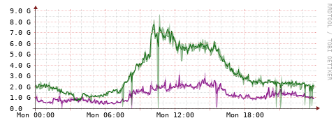 [Interfaces]: Bit rates