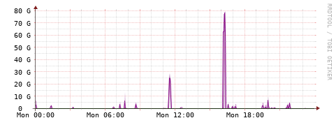 [Interfaces]: Bit rates