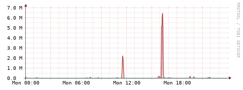 [Interfaces]: Packet rates