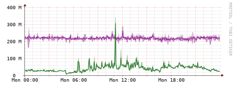 [Interfaces]: Bit rates