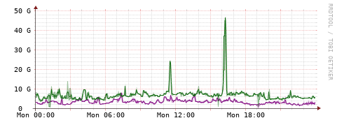 [Interfaces]: Bit rates