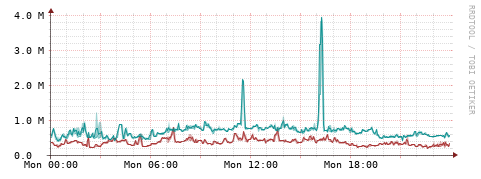 [Interfaces]: Packet rates