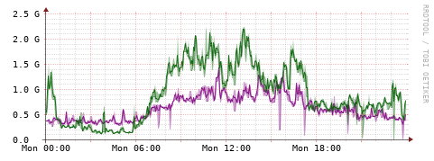 [Interfaces]: Bit rates