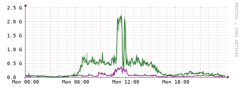 [Interfaces]: Bit rates