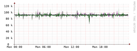 [Interfaces]: Bit rates