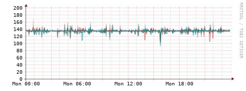 [Interfaces]: Packet rates