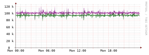 [Interfaces]: Bit rates