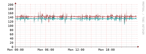 [Interfaces]: Packet rates