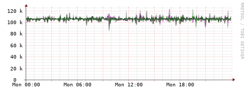 [Interfaces]: Bit rates