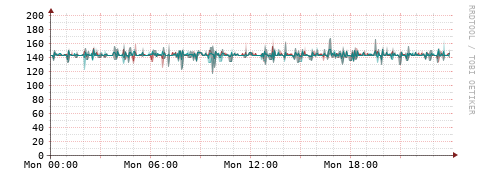[Interfaces]: Packet rates