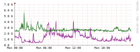 [Interfaces]: Bit rates