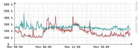 [Interfaces]: Packet rates