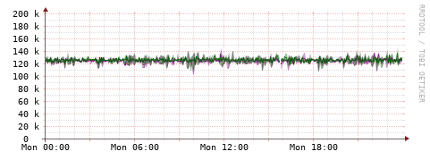 [Interfaces]: Bit rates